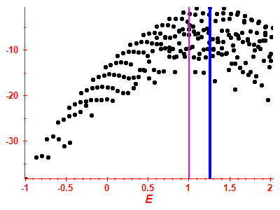 Strength function log